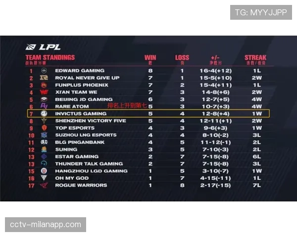 朗斯2-0战胜图卢兹，积分反超对手升至第七