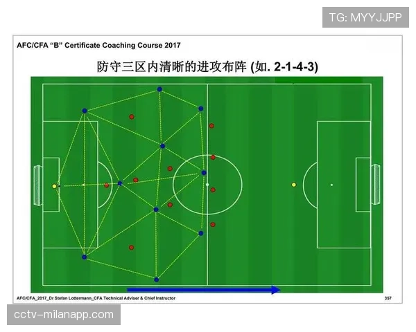 防守策略切换：现代足球中盯人与区域联防根据比赛节奏灵活调整